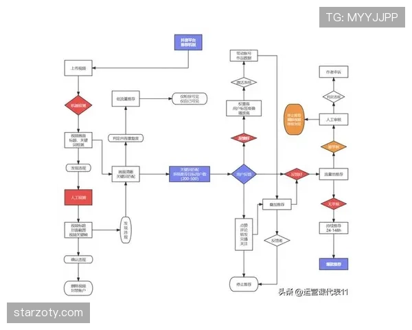 克罗斯与皮尔洛：从控场核心到节奏分化机制的演变