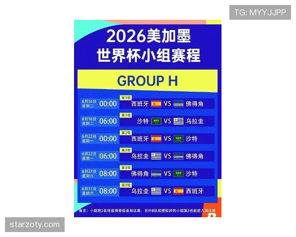 2026世界杯48队12个小组赛制怎么安排