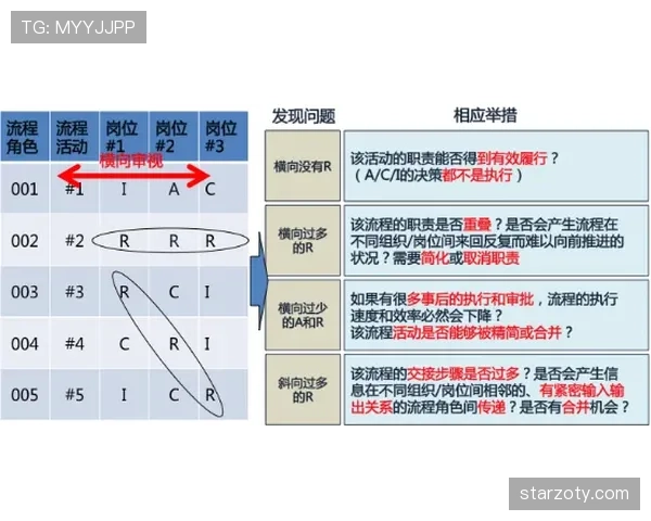 厄德高进球与组织双核心的数据价值解析 厄德高进球与组织双核心的数据价值解析