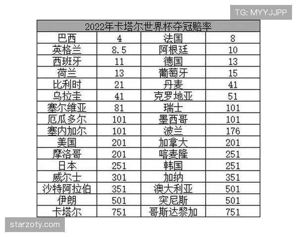 世界杯E组最新夺冠赔率